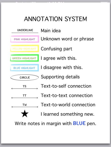 How To Annotate For School, How To Annotate School Books, How To Annotate A Passage, Why Annotate Books, How To Annotate A Poetry Book, Annotating Books School, How To Annotate An Article, Annotating Books Nonfiction, Annotating Notes Key