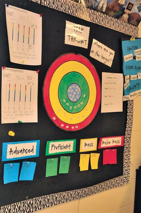 30 Interesting Classroom Board Display Ideas to Draw Your Students' Attention School Data Walls, Data Bulletin Boards, Classroom Data Wall, Data Boards, Data Folders, Data Wall, Data Room, Data Binders, Visible Learning