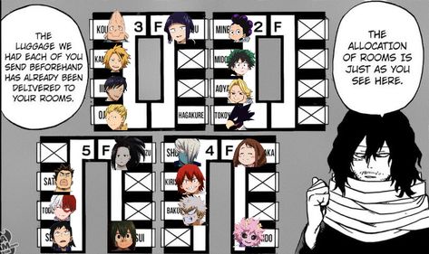 Here's a BNHA/MHA dorm template with faces since I suck at remembering names. :) Mha Dorm Shifting, Mha Cafeteria, Mha Dr Dorm, Tbhk Oc Template, Class 1 A Height Chart Mha, Mha Dr Shifting, Mha School Building, My Hero Academia Template, Mha Schedule