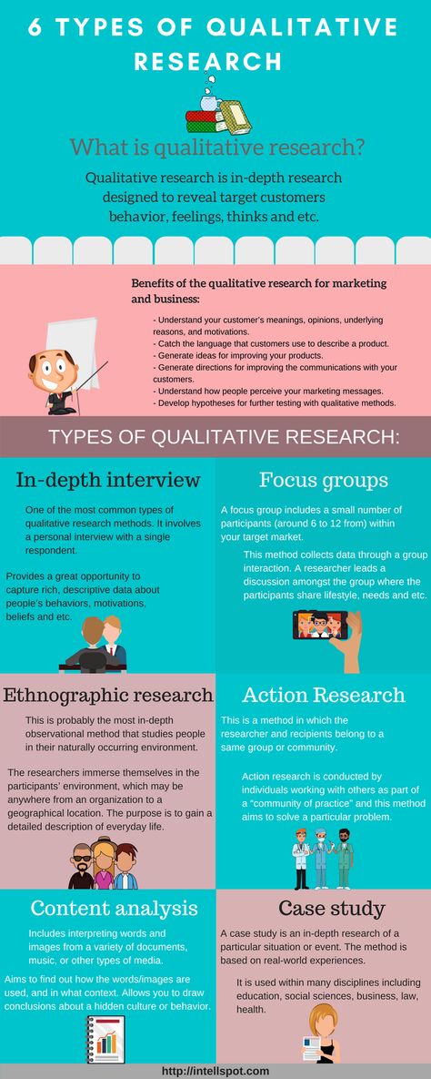 6 Types of Qualitative Research Methods - Infographic Sociology Careers, Qualitative Research Methods, Qualitative Research, Social Science Research, Phd Life, College Writing, Writing Plan, Content Analysis, Values Education