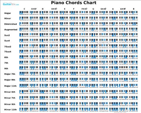 small piano chords chart Piano Scales Chart, Piano Chart, Piano Cords, Piano Practice Chart, Piano Chord, Music Theory Piano, Sheet Music With Letters, Piano Scales, Piano Chords Chart