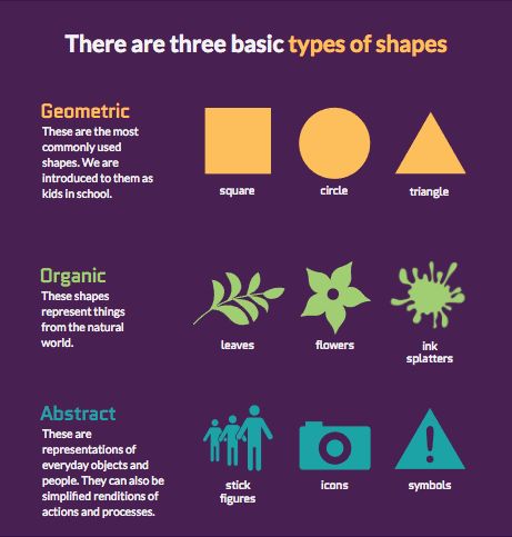 Emphasis Design, Shape Psychology, Shape Theory, Design Theory, Design Basics, Design Rules, Learning Graphic Design, Principles Of Design, Grafic Design