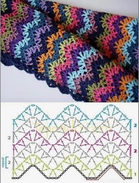 Uncinetto Zig Zag, Crochet Shawl Diagram, Crochet Stitches Chart, شال كروشيه, Crochet Stitches Diagram, Crochet Bedspread Pattern, Crochet Blanket Designs, Crochet Motif Patterns, Crochet Stitches Video