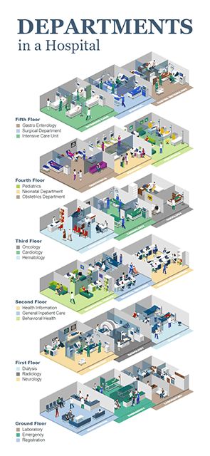 Departments in Hospital Drawing Room Concept, Hospital Floor Plan, Hospital Games, Hospital Design Architecture, Hospital Plans, Studio Medico, Modern Hospital, Room Concept, Medical Office Design