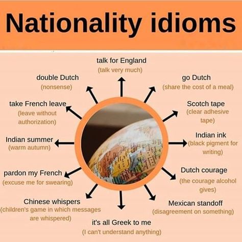 English Phrases Idioms, Idioms And Phrases, Conversational English, English Vocab, Interesting English Words, Good Vocabulary Words, English Language Teaching, English Writing Skills, English Idioms