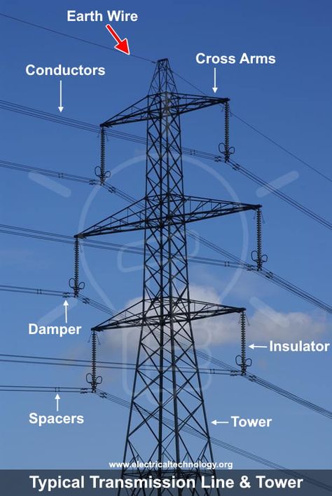 💁‍♀️⚡🙆‍♀️Torres de electricidad Alta Tensión⚡🙆‍♀️ Electrical Power Engineering, Electrical Engineering Technology, Basic Electrical Engineering, Electrical Engineering Books, Overhead Power Line, Electrical Engineering Projects, Basic Electrical Wiring, Transmission Tower, Power Engineering