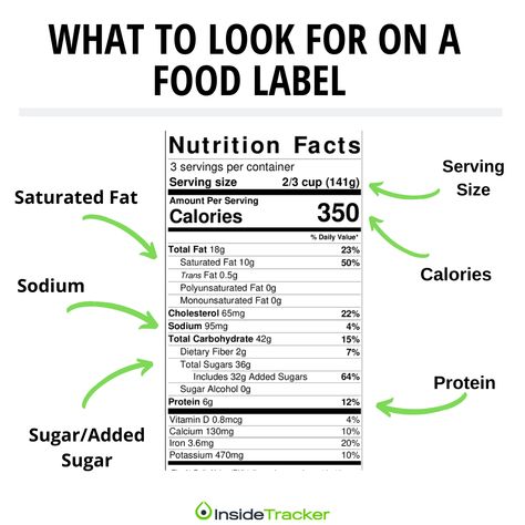 The Most Important Lines on a Nutrition Facts Panel Fat Loss Food Plan, High Cholesterol Levels, Nutrition Facts Label, Fat Loss Foods, Carbohydrates Food, Nutrition Articles, Fat Soluble Vitamins, Improve Heart Health, Low Fat Diets