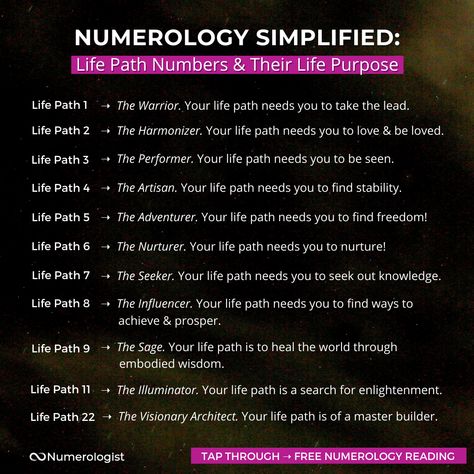 The most important number in your Numerology Chart ~ ⁠ The Life Path Number contains the very essence of you as a person. 🌟 At its core — it can help you begin to figure out the direction you’re destined to take in life. 🏹⁠ ALIGN YOURSELF WITH YOUR NATURAL LIFE PATH ENERGY & you'll find yourself doing what brings you the most fulfilment, abundance & joy in life. 💙⁠⁠ Interested in learning more about your Life Path Number? ➡️ TAP THROUGH to get it calculated with a detailed reading.⁠ 9 In Numerology, How To Find Your Numerology Numbers, Life Path Number Meaning, How To Find Your Life Path Number, Soul Number Numerology, Personality Number Numerology, Life Path 4 Numerology, Life Path Number 9 Numerology, 9 Life Path Number