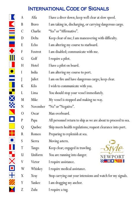 Nautical Flags Meaning, Sailing Terms, Sailing Basics, Maritime Signal Flags, Nautical Signal Flags, Flag Ideas, Boat Navigation, Sailing Lessons, Boating Tips