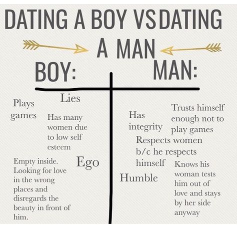 Loyal Men are more fun. That's why a woman always prefers to be with a man....NEVER a boy. Best Qualities In A Man, Qualities To Look For In A Man, Good Traits In A Man, How To Be A Man, Dating Format Woman To Man 2023, Qualities Of A Good Man List, Man Vs Boy, Men Written By A Woman, Traits Of A Good Man