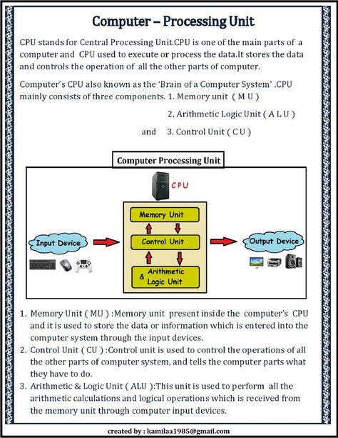 Parts Of Computer, Computer Lab Decor, Computer Science Lessons, Computer Notes, Computer Science Programming, About Computer, Computer Maintenance, Computer Lessons, Computer Literacy