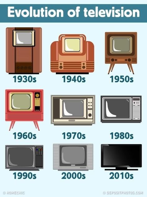 Evolution Of Computer, Evolution Of Technology, Childhood Memories 60's, Capas Samsung, History Facts Interesting, Old Technology, Timeline Design, Retro Gadgets, Old Computers