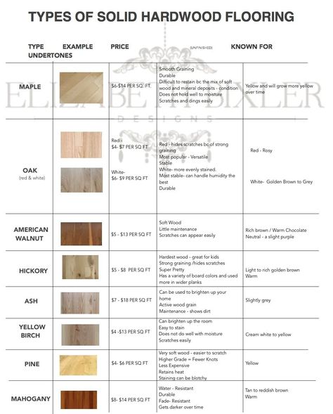 Deck Stains, Floor Stain Colors, Wood Floor Stain Colors, Types Of Hardwood Floors, Red Oak Floors, Types Of Wood Flooring, Hardwood Floor Colors, Best Farmhouse, Farmhouse Flooring