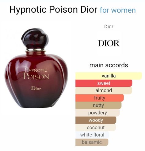 Dior Hypnotic Poison Perfume accords Christian Dior Hypnotic Poison, Hypnotic Poison Dior, Poison Perfume, Fragrance Lab, Fragrances Perfume Woman, Perfume Collection Fragrance, Dior Perfume, Perfume Scents, Vanilla Fragrance