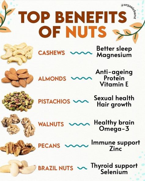 Benefits Of Pecans, Foods Diabetics Should Avoid, Nuts Nutrition, Nuts Nutrition Facts, Benefits Of Organic Food, Food Health Benefits, Healthy Nuts, Food And Nutrition, Blood Sugar Control