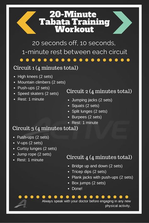 20-Minute Tabata Infographic-620 Tabata Training, Hiit Workout Videos, Circuit Training Workouts, Workout Hiit, Tabata Workout, 20 Minute Workout, Tabata Workouts, Box Jumps, Mountain Climbers