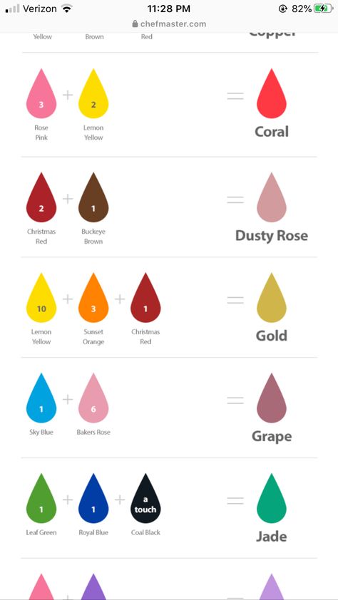 Acrylic Color Mixing Chart, Acrylic Color Mixing, Frosting Color Chart, Food Coloring Mixing Chart, Color Mixing Chart Acrylic, Color Mixing Guide, Mixing Paint Colors, Color Mixing Chart, Colour Mixing