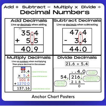 Decimal Numbers w/ 4 Operations: Add/Subtract/Multiply/Divide - Anchor Chart PostersThis set of anchor chart posters model how to add, subtract, multiply, and divide decimal numbers. This set includes one poster that highlights all four operations in one place, which is an excellent visual reference for students. There are also four additional posters, one for each operation, with a detailed description and model on the procedure for using the operation with decimal numbers.Overall, the set of p 7th Grade Math Anchor Charts, Decimal Operations Anchor Chart, Dividing Decimals Anchor Chart, Multiplying Decimals Anchor Chart, Dividing With Decimals, Multiply And Divide Decimals, Decimals Anchor Chart, Multiplying And Dividing Decimals, Decimal Multiplication