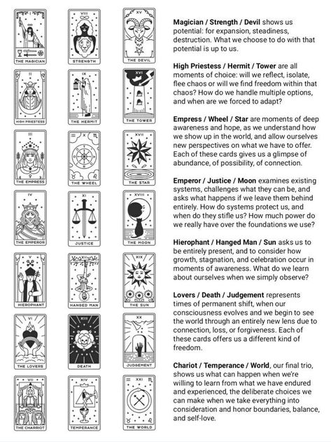 Major Arcana Tattoo, List Of Tarot Card Meanings, Tarot Major Arcana Cards, Tarot Major Arcana Meanings, Tarot Information, Tarot Cards And Their Meanings, Tarot Major Arcana Cheat Sheet, Tartor Cards, Tarot Card Combinations Meanings