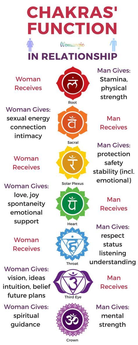 Holistic Tips, Chakra Meanings, Chakra Mantra, Manipura Chakra, Ayurvedic Massage, Chakra Health, Chakra Heilung, The Seven Chakras, Chakra Cleanse