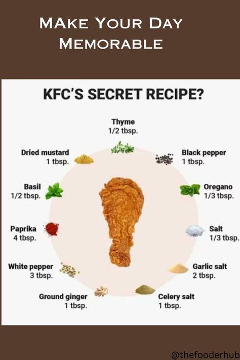 KFC'S Recipe, food recipe, chicken recipe Kfc Breading Recipe, Homemade Kfc Chicken, Kfc Chicken Seasoning Recipe, Kfc Spice Blend, Kfc Dunked Wings Sauce Recipe, Kfc Wedges Recipe, Kfc Sauce Recipe, Kfc Recipe Chicken, Kfc Chicken Coop