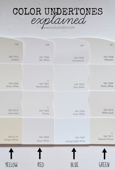 How To Choose a Paint Color: 10 tips to help you decide. *I used Dover White in the breezeway. This was the best off white for the lighting in this room. Color Undertones, Dover White, Pintura Exterior, Real Estat, White Paint Colors, Paint Swatches, Interior Paint Colors, Paint Colors For Home, White Paint