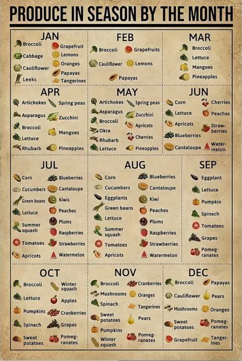 Produce Season Chart, Seasonal Produce Chart, Fruit Calendar, Rhubarb Water, Pinterest Mom, Seasons Chart, Seasonal Produce Guide, Orange Cauliflower, Gardening Food