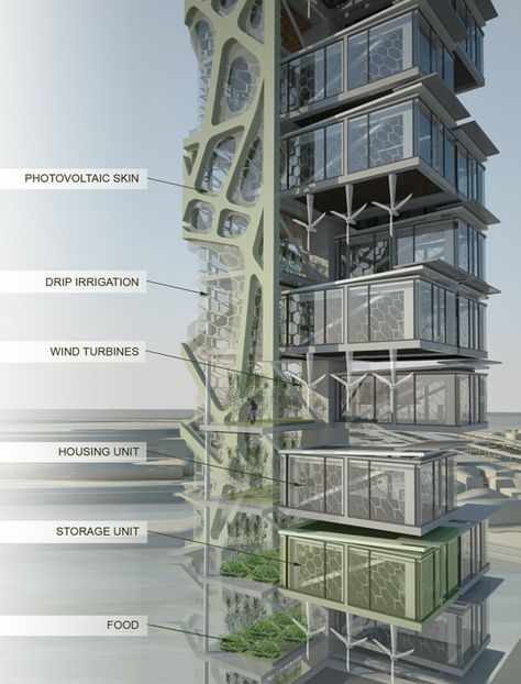 Green Building Architecture, Vertical Farm, Vertical City, Future Buildings, Vertical Farming, Urban Agriculture, Genius Loci, Architectural Rendering, Sustainable City