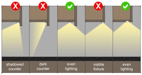 Buying Guides: Under Cabinet LEDs – the language of light Installing Under Cabinet Lighting, Language Of Light, Kitchen Under Cabinet Lighting, Kitchen Led Lighting, Light Kitchen Cabinets, Led Tape Lighting, Led Under Cabinet Lighting, Home Lighting Design, Interior Design Presentation