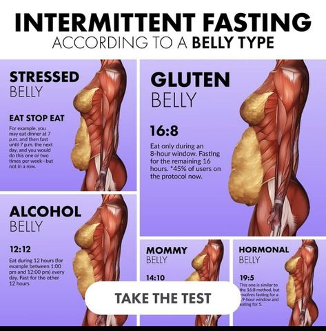 Intermittent Fasting Diet, Mommy Belly, Food Health Benefits, Keto Plan, Workout For Flat Stomach, Diet Books, Health And Fitness Articles, Workout Without Gym, Body Workout Plan