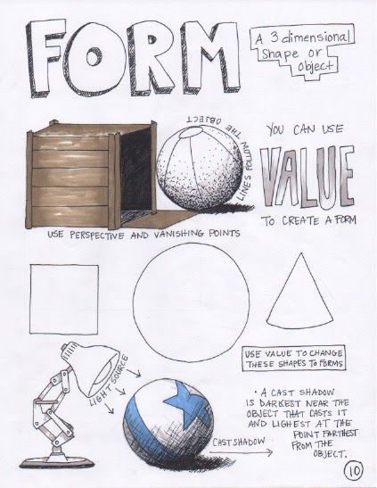 Elements Of Art Shape And Form, Form Projects Art, How To Teach Form In Art, Element Of Art Form Projects, Different Types Of Art Forms, Elements Of Art Form Examples, Form Art Element, Form Element Of Art, Form Art Lesson