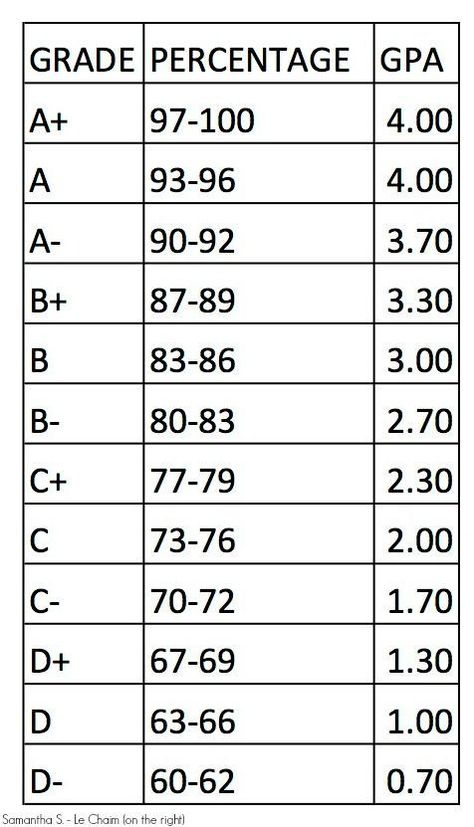 **This post was written for a friend who lives in Indiana. Requirements and resources vary by state.** Homeschooling is no easy task, and beginning your homeschool journey in high school is especially difficult. BUT it is not impossible. This post will take you through transcripts, curriculum, and SATs. Schul Survival Kits, Studie Hacks, Middle School Survival, Middle School Hacks, School Survival Kits, School Preparation, Homeschooling Tips, School Goals, High School Life Hacks