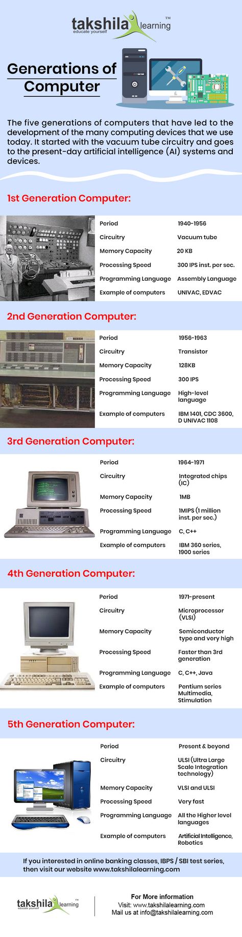 1st Generation Computer, History Of Computer Generation, Vacuum Tube Computer, First Generation Computer, Generation Of Computer Chart, Computer Infographics, Computer Generation, General Awareness, Basic Computer Programming