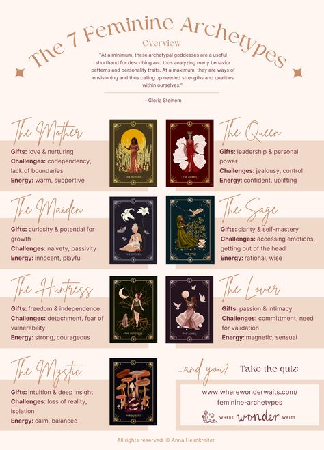 An overview of the 7 Feminine Archetypes, including their typical characteristics, challenges and the energy they represent in this world. 7 Feminine Archetypes, Feminine Archetypes, Jungian Archetypes, Feminine Patterns, Queen Gifts, Brand Archetypes, Divine Feminine Spirituality, Sacred Feminine, Goddess Energy