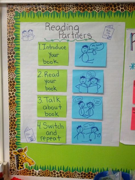 Buddy reading workshop chart Reading Partners Anchor Chart, Reading Workshop Kindergarten, Readers Workshop Kindergarten, Lucy Calkins Reading, Buddy Reading, Lucy Calkins, Reading Buddies, Kindergarten Anchor Charts, Ela Centers