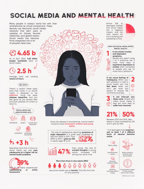 Research Infographic Design, Infographics Mental Health, Infographic Design Health, Infographic Ideas Creative, Infographic About Mental Health, Educational Poster Design Inspiration, Creative Infographic Poster, Research Poster Design Layout, Info Poster Design