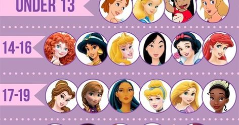 100 Awesome Female Characters - How many have you heard of? Fairytale Characters, Fairy Tale Characters, Animated Characters, Fairy Tale, How Many, Fairy Tales, Family Guy, The 100, Disney