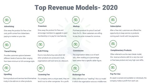 The Top 12 Revenue Models You Should Consider for 2020. Business Transformation, Business Development Strategy, Business Strategy Management, Innovation Hub, Food Business Ideas, Business Infographics, Revenue Model, Startup Business Plan, Business Model Canvas