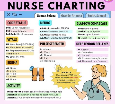 Nursing For Dummies, Note Taking For Nursing School, Sterile Technique Nursing, Nursing Skills Clinical, Preparing For Nursing School Tips, Progressive Care Unit Nursing, Needle Gauge Size Chart Nursing, Cna Essentials For Work, Postoperative Nursing