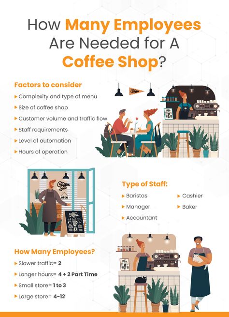 How Many Employees Do You Need for Your Coffee Shop? | KORONA POS Cafe Employee Aesthetic, Coffee Shop Concept Ideas, Cafe Management, Pizza Business, Coffee Shop Business Plan, Cafe Plan, Village Coffee, Coffee Shop Concept, Starting A Coffee Shop