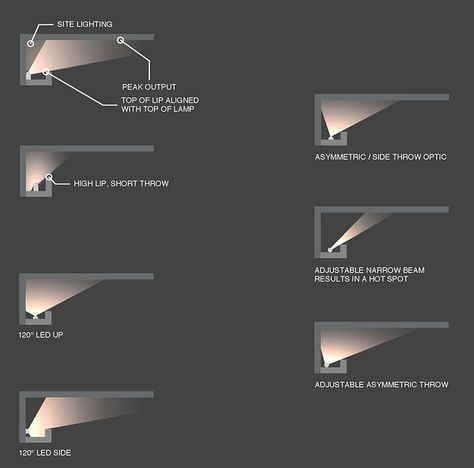 Tools of the Trade: Cove Lighting - Illuminating Engineering Society % Modern Crown Molding Lighting, Wall Lighting Design Interiors, Indirect Lighting Ceiling, Cove Lighting Ceiling, Hidden Lighting, Architectural Lighting Design, Diy Lampe, Home Lighting Design, Cove Lighting