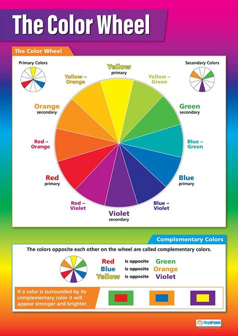 Fimo, Color Wheel Poster, Art Class Posters, Color Wheel Art, Class Poster, Color Mixing Chart, The Color Wheel, Principles Of Art, Classroom Decoration