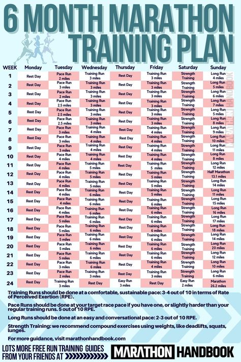 20 Week Marathon Training Plan Beginner, Full Marathon Training Plan, F1 Training, Marathon Training Plan Beginner, Running Workout Plan, Marathon Training Program, Marathon Prep, Half Marathon Training Schedule, Marathon Training For Beginners