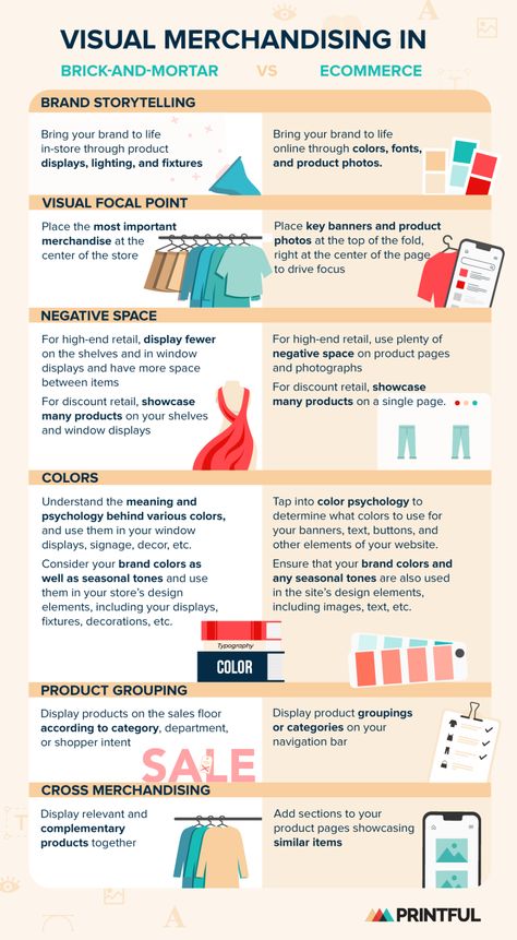 How You Can Use Visual Merchandising - Blog - Printful Digital Visual Merchandising, Visual Merchandising Principles, Shop Vitrine Design, Planogram Visual Merchandising, Visual Merchandising Displays Clothing, Retail Merchandising Displays, Interior Store Design, Retail Visual Merchandising, Showcase Store