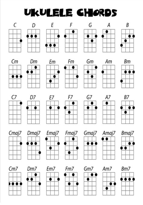 Akordy Na Ukulele, Ukelele Chords Ukulele Songs, Ukulele Songs Beginner, Ukulele Tuning, Easy Ukulele Songs, Learning Ukulele, Ukulele Chords Chart, Cool Ukulele, Ukulele Chords Songs