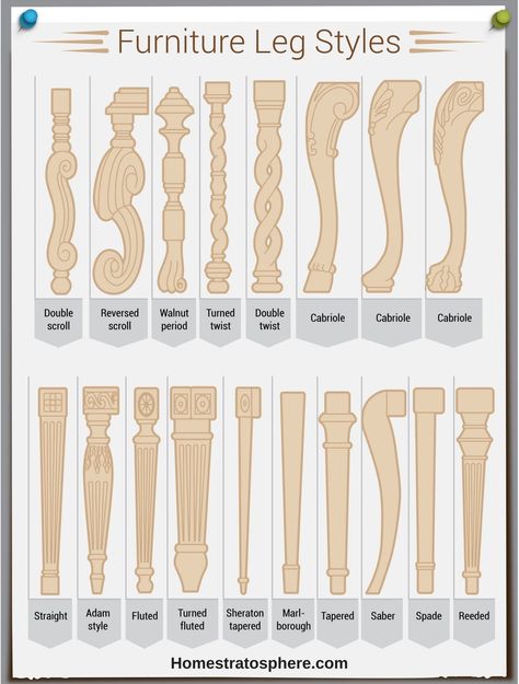 16 furniture leg styles (illustrated guide).  Includes Adam leg, double scroll, reversed scroll, cabriole, double twist, fluted, tapered, straight leg and more. Dresser Legs, Furniture Styles Guide, Wood Furniture Legs, Double Twist, Furniture Leg, Sofa Legs, Chair Legs, Furniture Details, Furniture Legs