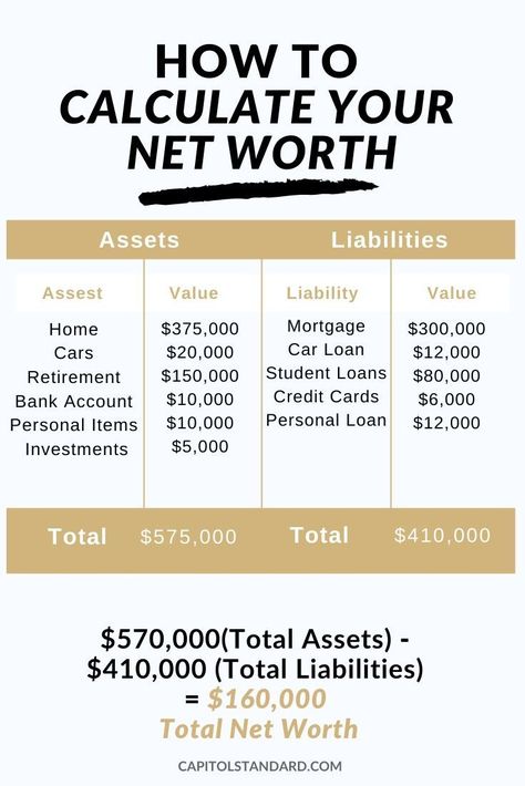 Can Tracking Your Net Worth Make You Rich? Why Yes. Yes It Can. High Net Worth Individual, Student Debt, Blog Niche, Money Advice, Money Talks, Money Management Advice, Financial Health, Personal Loans, Saving For Retirement