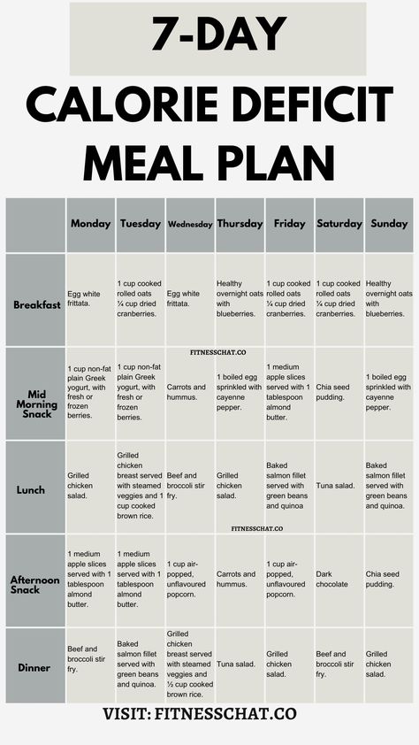 Clean Eating Meal Plan, weekly diet meal plan, 7 day Simple meal plan to lose weight Calorie Deficit Meal Plan, 1200 Calorie Diet Menu, Simple Meal Plan, Keto Macros, Easy Healthy Meal, Meal Plan For Beginners, Healthy Eating Meal Plan, 1200 Calorie, Resep Diet