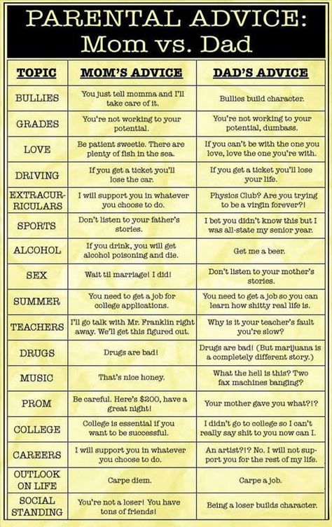 This chart above sums up the difference between the advice you will get from your mother and from your father. Parent Tips, Dad Advice, Parenting Videos, Parenting 101, Love Is Patient, Parenting Styles, Character Building, Mom Advice, Parenting Humor