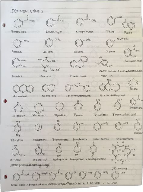 Chemistry Tricks, Organic Chemistry Cheat Sheet, Pharmaceutical Chemistry, Notes Handwriting, Handwriting Notes, Notes College, Organic Chemistry Notes, Organic Chemistry Reactions, Chemical Kinetics